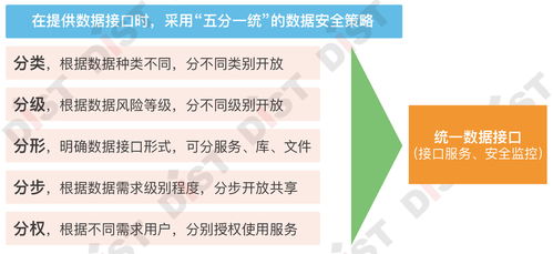 七步成章，智理未來(lái) 自然資源業(yè)務(wù)數(shù)據(jù)治理的軟件開發(fā)戰(zhàn)法
